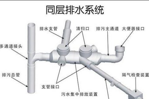 塑料水管怎么接图片