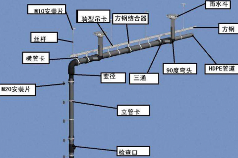 hdpe排水管安装图图片