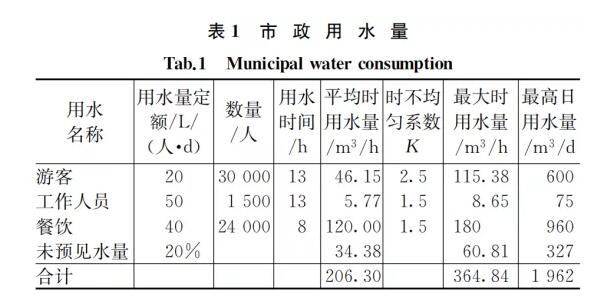 大型主题乐园给排水设计怎么做？