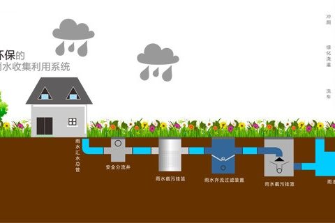 初期雨水收集池计算公式是什么